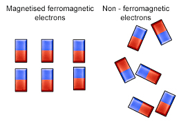 how do magnets form
